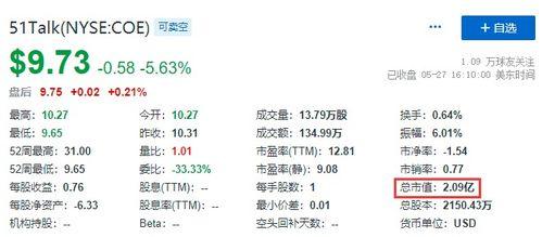 51talk是什么,在线英语教育的领军者